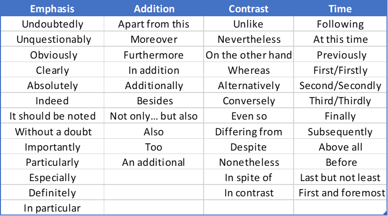 Transition Words for Essays1