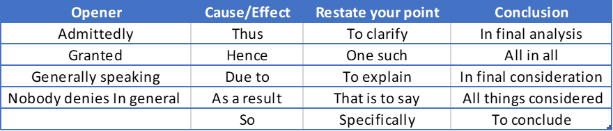 Transition Words for Essays3